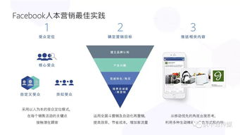 2018年消費(fèi)電子產(chǎn)品海外營銷實(shí)戰(zhàn)手冊 聚焦Facebook的儀器儀表銷售策略