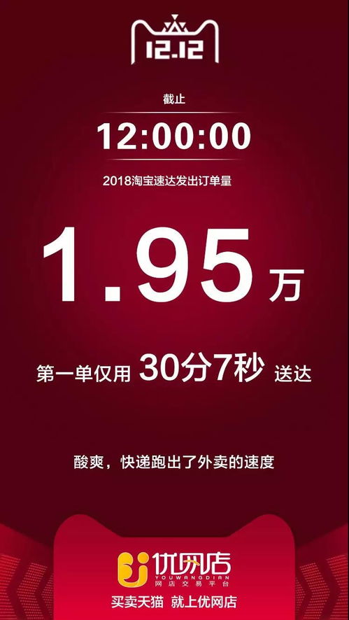 優網店淘寶雙12大數據出爐 武漢男人變美了，也變禿了